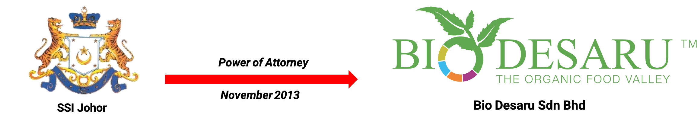 Johor Biotech - Pertumbuhan Bioekonomi Johor | Johor Biotech Malaysia | Johor Biotech Agency | Agensi Bioteknologi Johor | Bioteknologi Johor Darul Ta’zim | Inisiatif Bioteknologi Johor | Pembangunan Bioteknologi Johor | Ekosistem Bioteknologi Johor | Pelaburan Bioteknologi Johor | Penyelidikan & Pembangunan Bioteknologi | R&D Bioteknologi Malaysia | Inovasi Bioteknologi Johor | Teknologi Bioindustri Johor | Bioteknologi Pertanian Johor | Bioteknologi Makanan Johor | Bioteknologi Kesihatan Johor | Bioekonomi Johor | Bioekonomi Malaysia | Pusat Bioteknologi Johor | Sokongan Industri Bioteknologi | Pemindahan Teknologi Bioteknologi | Komersialisasi Bioteknologi | Startup Bioteknologi Johor | PKS Bioteknologi Johor | Dana & Geran Bioteknologi | Pembangunan Industri Bio | Rantaian Nilai Bioteknologi | Hab Bioteknologi Selatan Malaysia | Bioteknologi Lestari Johor | Inovasi Sains Hayat Johor | Sains Hayat Malaysia | Penyelidikan Saintifik Johor | Kerjasama Industri & Akademia | Pemerkasaan Bioindustri | Teknologi Hijau & Bioteknologi | Bioteknologi Marin Johor | Bioteknologi Perladangan | Bioteknologi Akuakultur Johor | Bioteknologi Halal | Keselamatan Makanan Bioteknologi | Pembangunan Modal Insan Bioteknologi | Latihan & Inkubator Bioteknologi | Dasar Bioteknologi Johor | Agenda Inovasi Johor | Transformasi Ekonomi Johor | Bioteknologi Berimpak Tinggi | Teknologi Mampan Johor | Penyelidikan Berasaskan Inovasi | Agensi Pembangunan Bioteknologi | 柔佛生物科技机构 | 柔佛生物科技发展 | 马来西亚生物科技 | 柔佛生物经济 | 生物科技创新 | Johor Biotechnology Agency | Biotechnology Development Johor | Malaysia Biotechnology | Johor Bioeconomy | Biotechnology Innovation